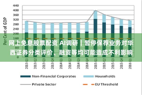 网上免息股票配资 AI调研｜暂停保荐业务对华西证券分类评价、融资等均可能造成不利影响