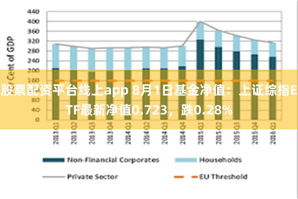 股票配资平台线上app 8月1日基金净值：上证综指ETF最新净值0.723，跌0.28%