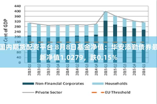 国内期货配资平台 8月8日基金净值：华安添勤债券最新净值1.