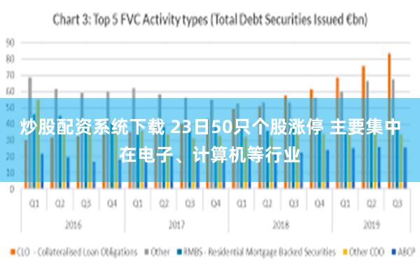 炒股配资系统下载 23日50只个股涨停 主要集中在电子、计算
