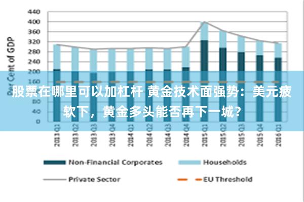 股票在哪里可以加杠杆 黄金技术面强势：美元疲软下，黄金多头能