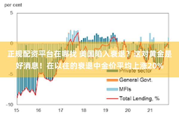 正规配资平台在哪找 美国陷入衰退？这对黄金是好消息！在以往的