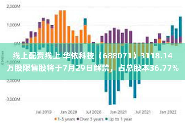 线上配资线上 华依科技（688071）3118.14万股限售