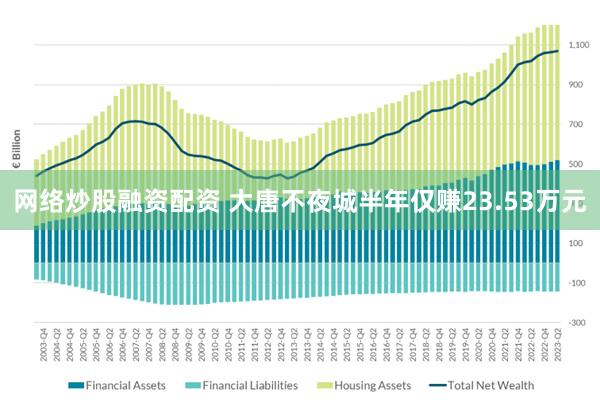 网络炒股融资配资 大唐不夜城半年仅赚23.53万元