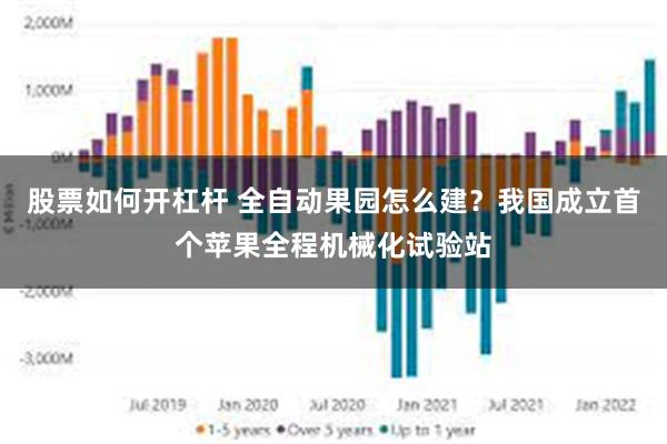 股票如何开杠杆 全自动果园怎么建？我国成立首个苹果全程机械化