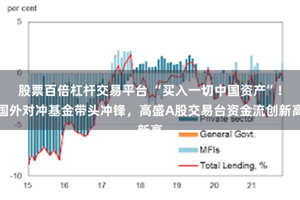 股票百倍杠杆交易平台 “买入一切中国资产”！国外对冲基金带头