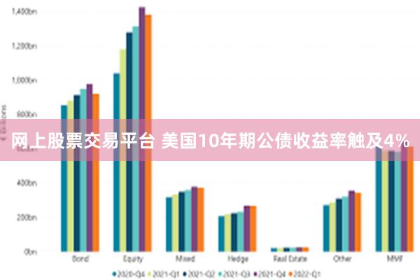 网上股票交易平台 美国10年期公债收益率触及4%