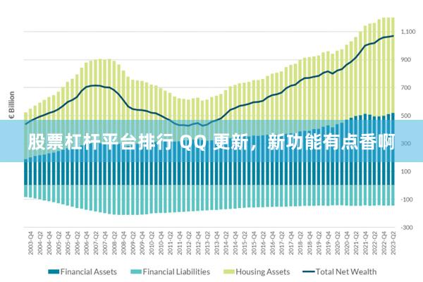 股票杠杆平台排行 QQ 更新，新功能有点香啊