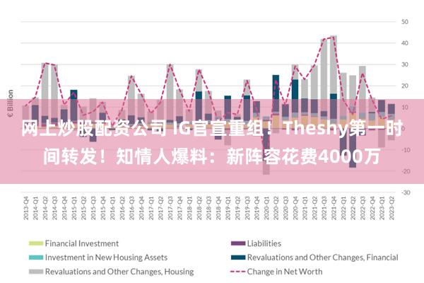 网上炒股配资公司 IG官宣重组！Theshy第一时间转发！知