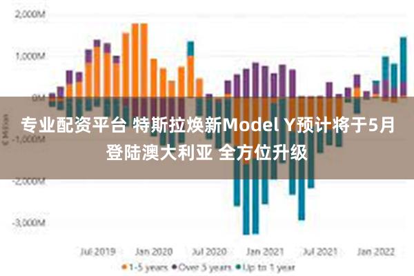 专业配资平台 特斯拉焕新Model Y预计将于5月登陆澳大利