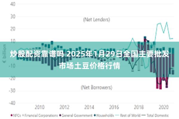 炒股配资靠谱吗 2025年1月29日全国主要批发市场土豆价格