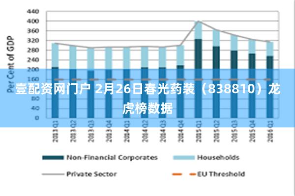 壹配资网门户 2月26日春光药装（838810）龙虎榜数据